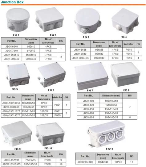 junction box sizes|junction box standard sizes.